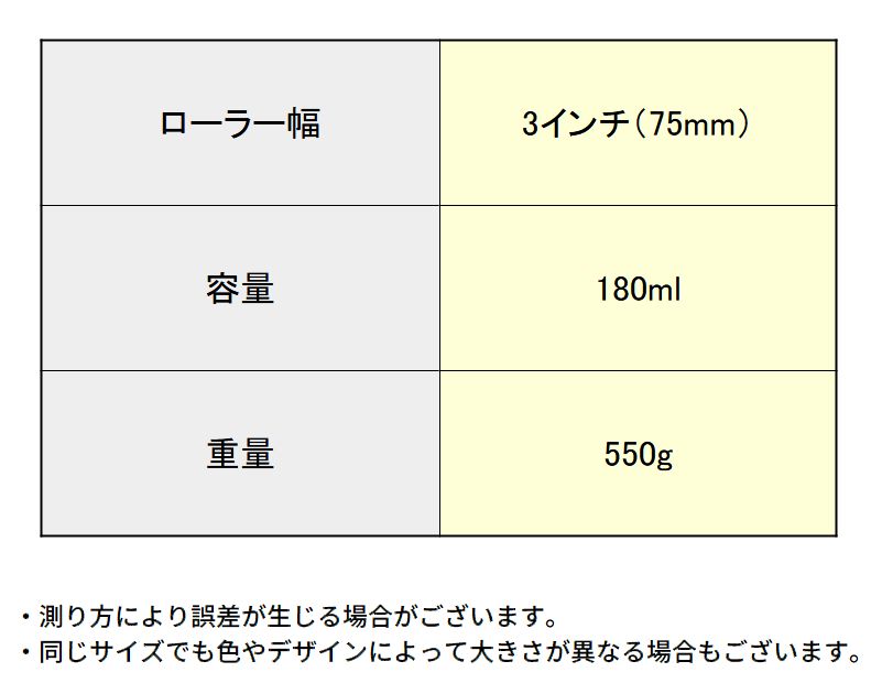 ペイントローラー 塗装ローラー 糊付け機 3インチ 木材加工 木工用 商品画像4