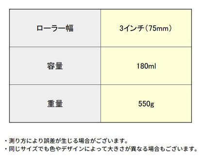 ペイントローラー 塗装ローラー 糊付け機 3インチ 木材加工 木工用 商品画像4