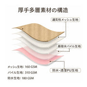 ペット用マナーパンツ ペット用おむつ 女の子 オムツ 犬用 サニタリーパンツ サニタリーショーツ 生理 介護 トイレトレーニング いぬ イヌ ドッグ ペット用品 洗える ウォッシャブル ボタン 吸水パッド フィット