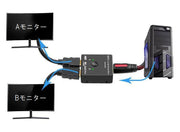 HDMI分配器 切替器 セレクター スプリッター スイッチ 双方向対応 入力 出力 手動 4K Switch PS4 PC パソコン テレビ プロジェクター