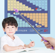 ハンドポインター 指さし棒 指 棒 伸縮 伸びる 指示棒 ロング ショート 授業 説明 指さし ポインター 先生 プレゼンテーション 会議 研修